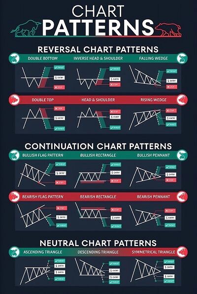 Candlestick Patterns Trading Poster For Wall Decor Reversal