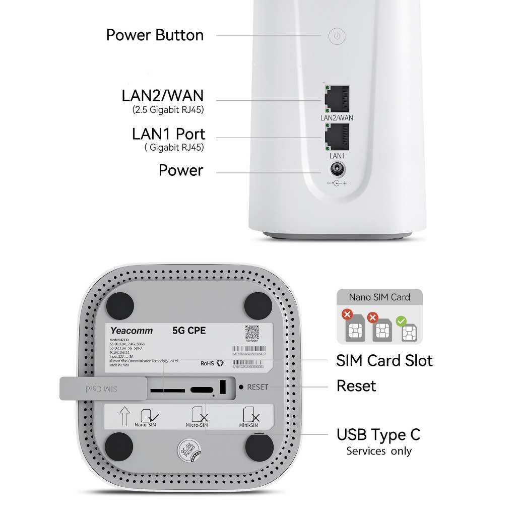 Yeacomm  5G Modified Mod Modem AX3600 WiFI6 Build in Fan NR - 330. 