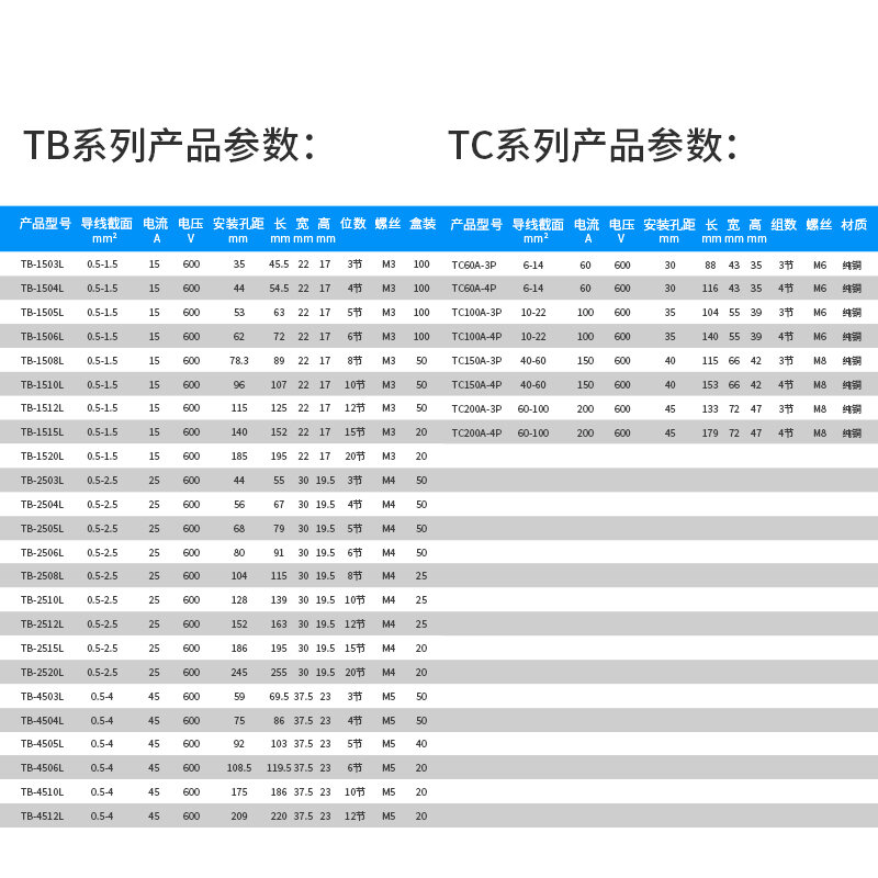 Terminal Block TB, TC Terminal Strip TD Terminal Block Copper Wire Tb1503 Connection Cable Strip Tc603p. 