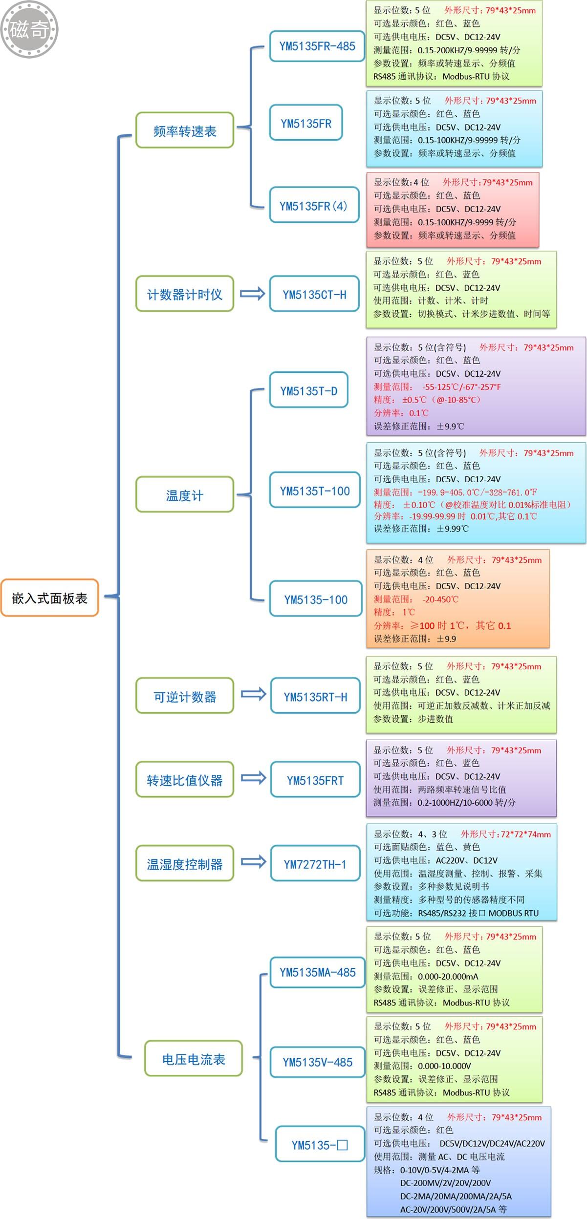 面板表选型结构图.jpg