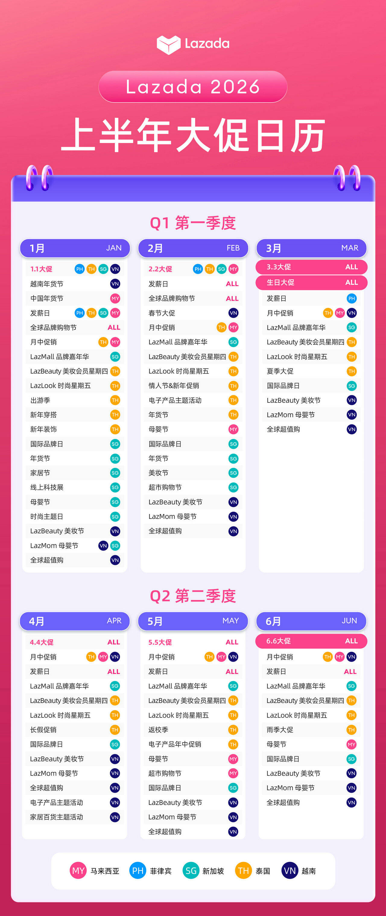 Lazada 2026 上半年（Q1-Q2）大促活动日历