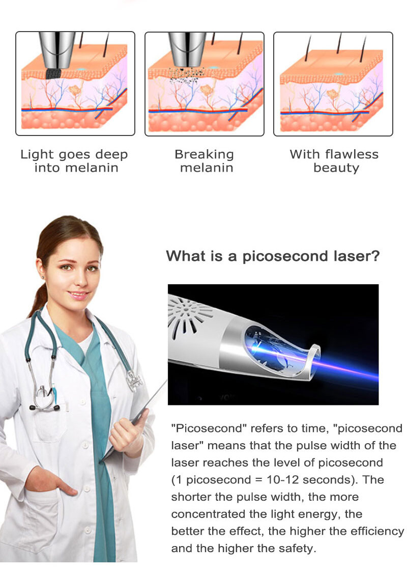 Pikosekundowy wskaźnik laserowy do usuwania znamion, ciemnych plam, tatuaży, trądziku, pigmentu, przenośnego urządzenia do pielęgnacji urody_voghion.com