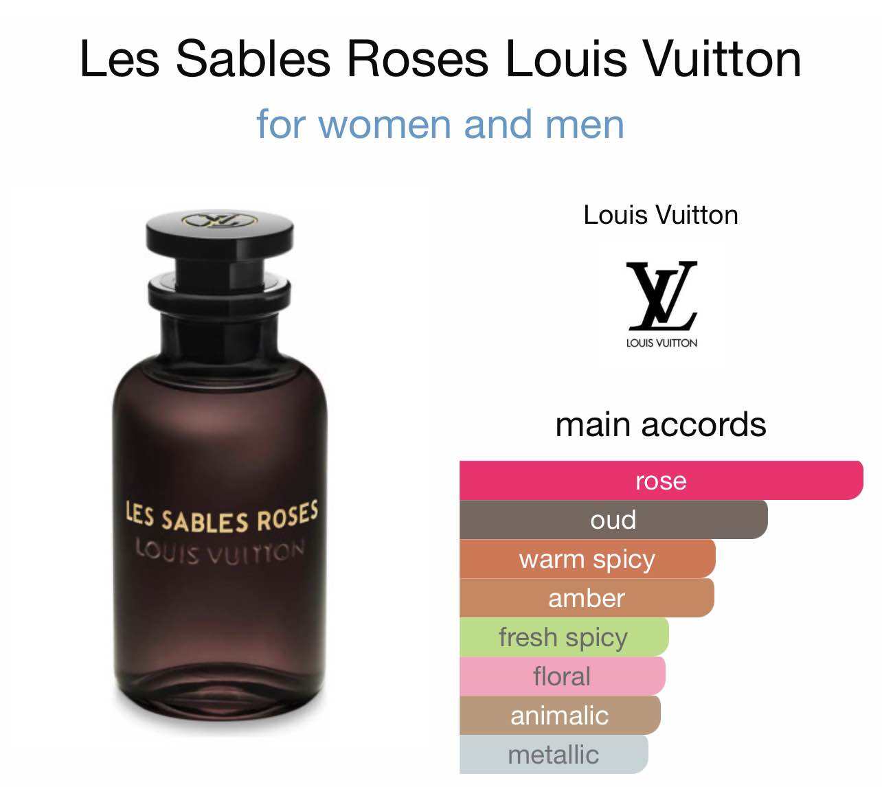 LV Les Sables Roses - Fragancia House