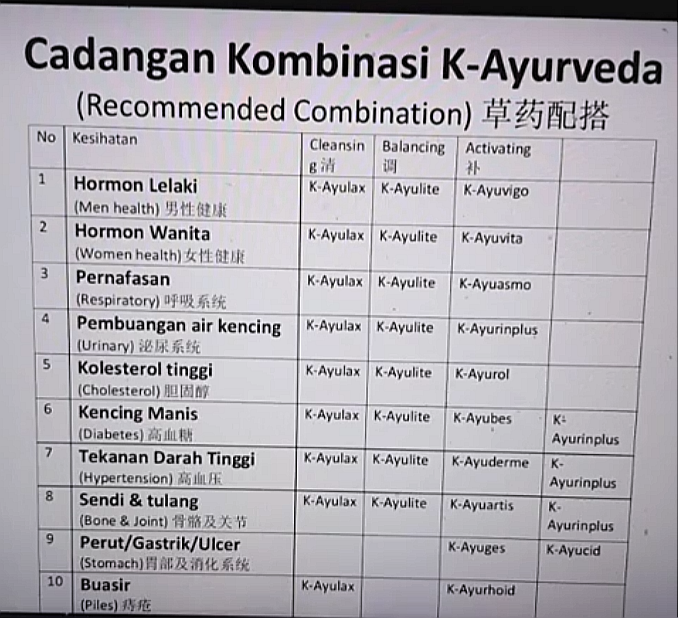 Ayulax Ayurvedic Formula for Bowel Cleansing, Constipation (60 capsules)