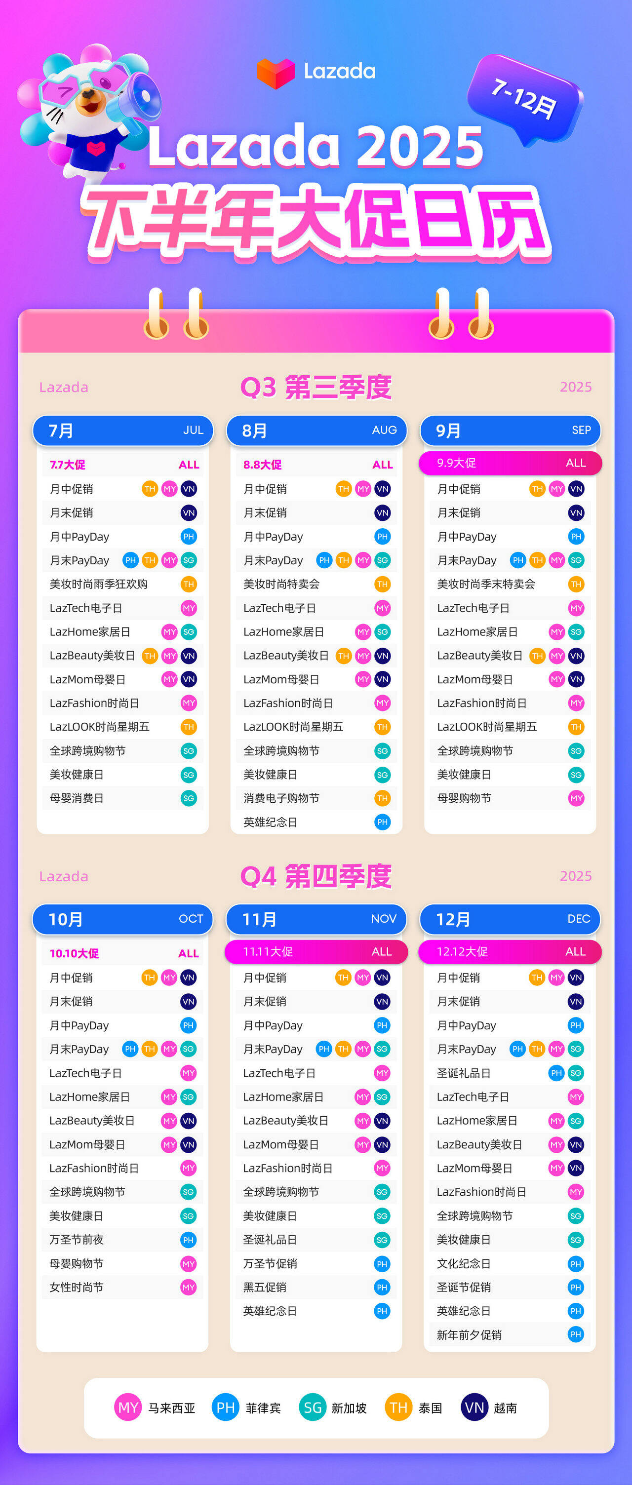 Lazada 2025 下半年（Q3-Q4）大促活动日历