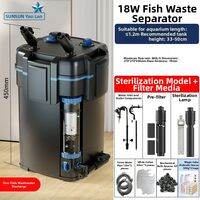 SUNSUN | Silent 3-in-1 External Aquarium Filter