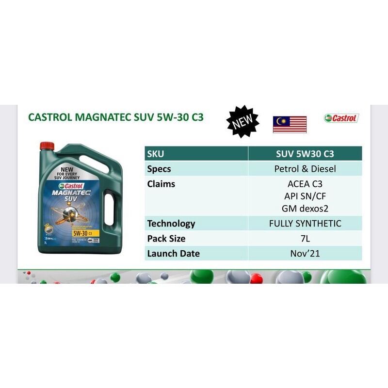 Castrol MAGNATEC SUV C3 Engine Oil 5W-30 7 Litre