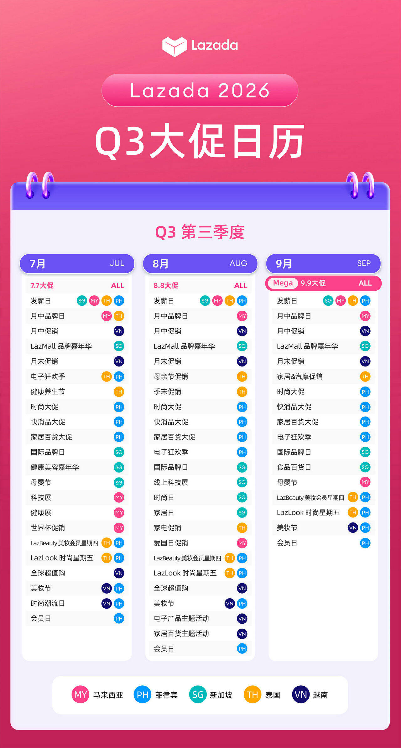 Lazada 2026 Q3 大促活动日历