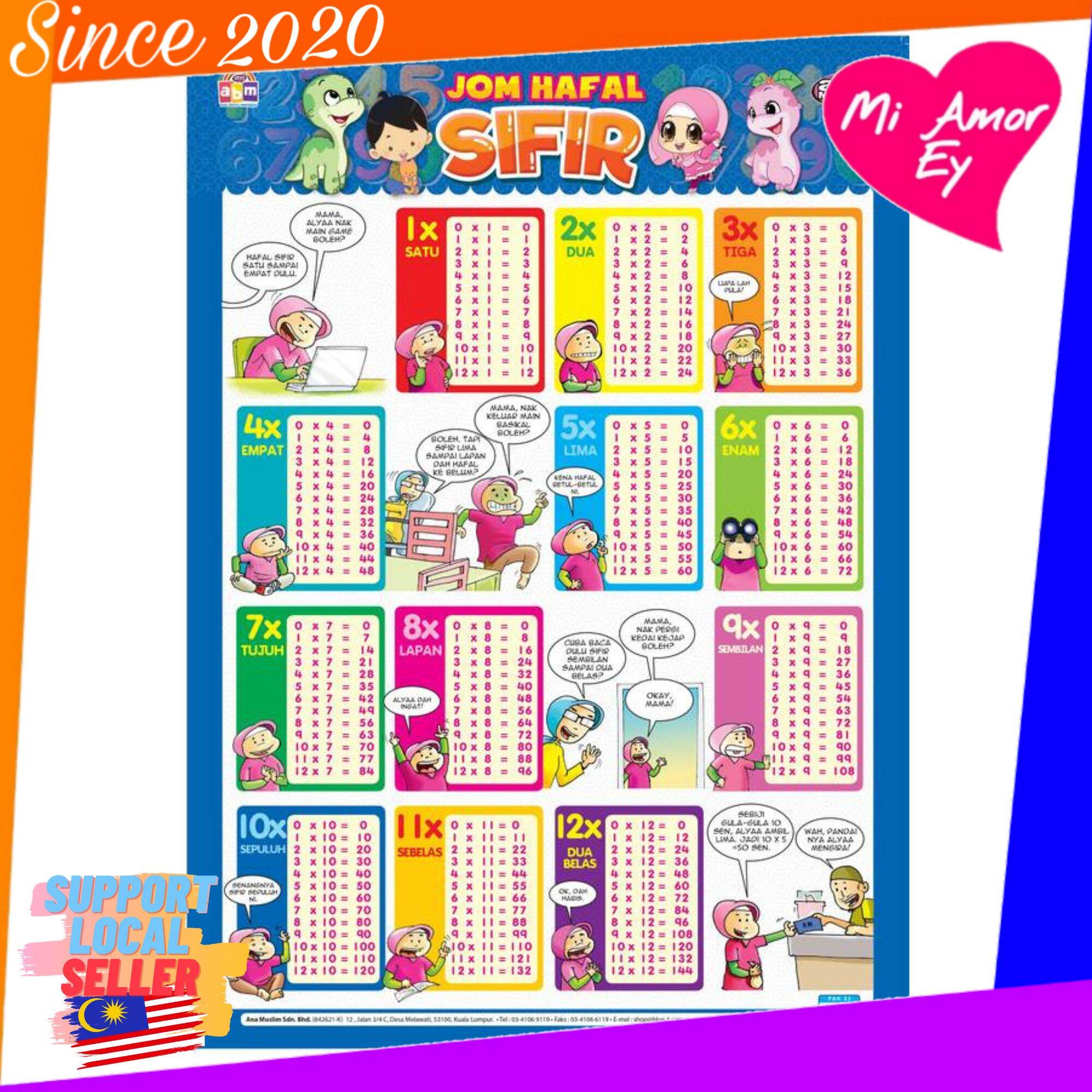 Poster Sifir 1-12 Darab Multiplication Poster Belajar Poster Ana Muslim ...