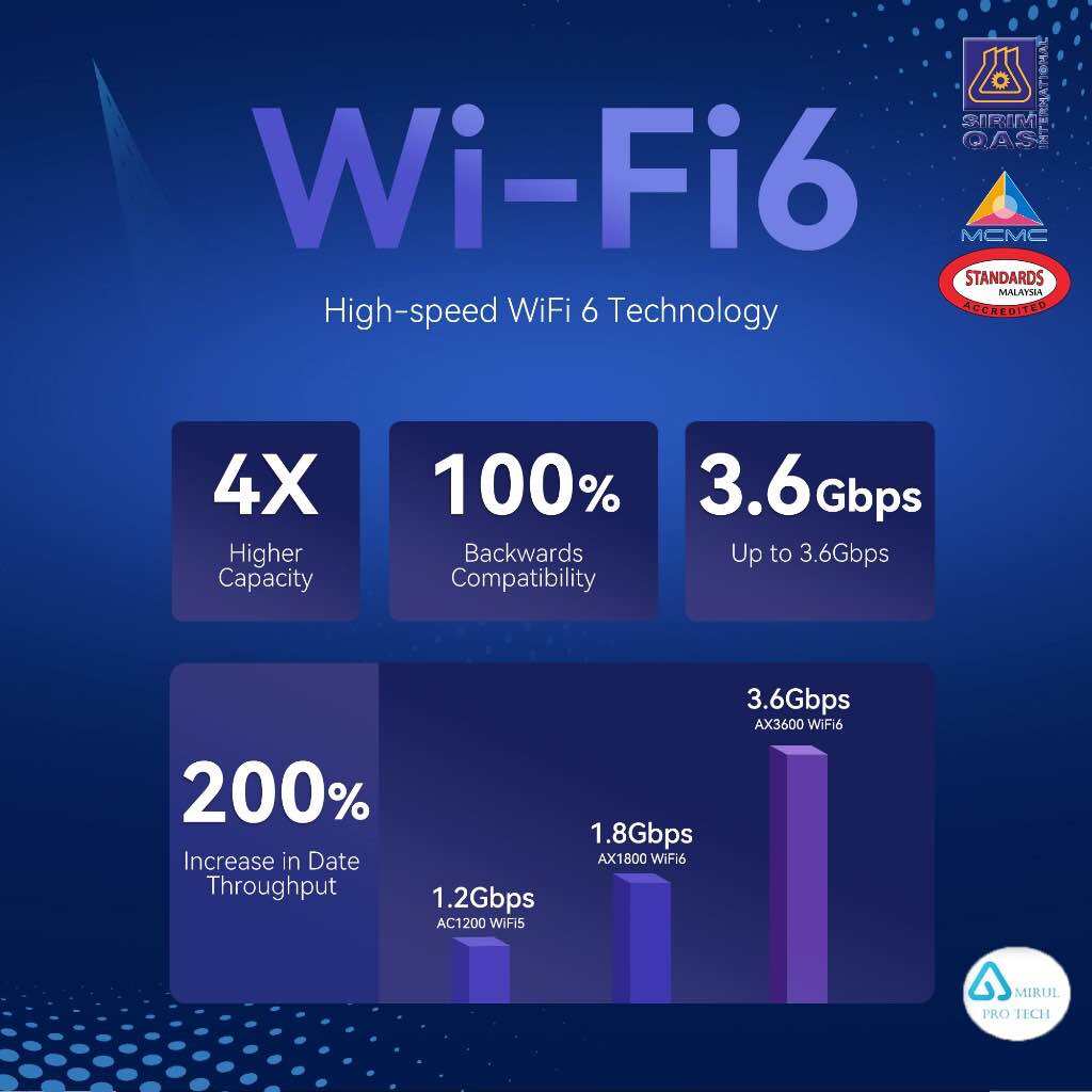 Yeacomm  5G Modified Mod Modem AX3600 WiFI6 Build in Fan NR - 330. 