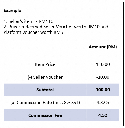 Marketplace Commission Rate | Lazada Seller Center